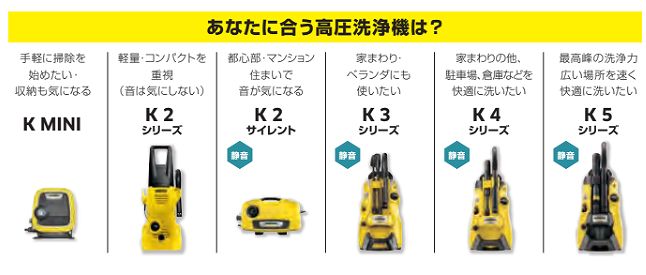 あなたに合う高圧洗浄機は？