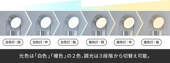 「白色」「暖色」の2色　調光は3段階から切り替え可能