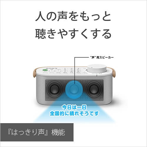 人の声をクリアに聴きやすく「“声”用スピーカー」「『はっきり声』機能」