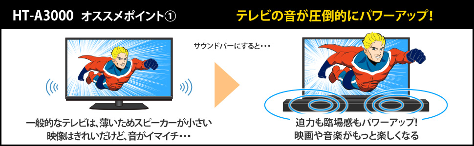 テレビの音が圧倒的にパワーアップ