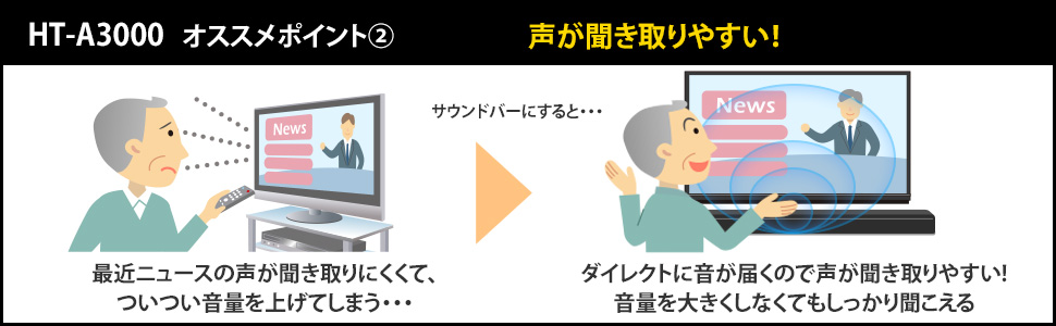 声が聞き取りやすい