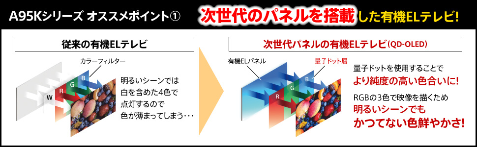 次世代パネルを搭載した有機ELテレビ