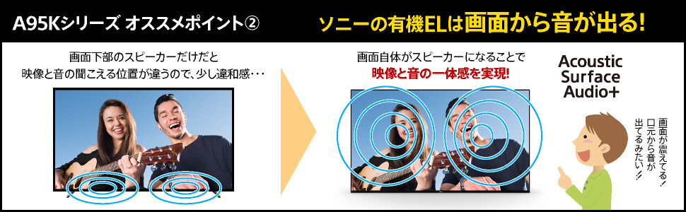 ソニーの有機ELは画面から音が出る
