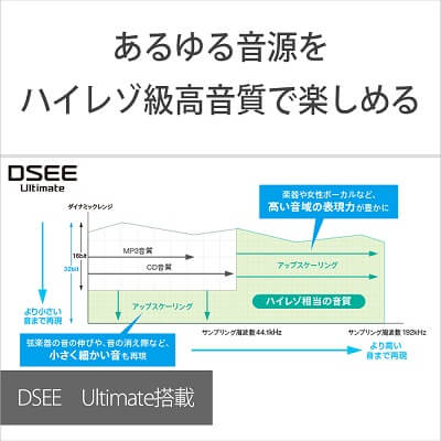 ■AI技術によりハイレゾ音源にさらに近づいた「DSEE Ultimate」