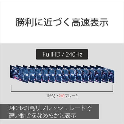 勝利に近づく高速表示