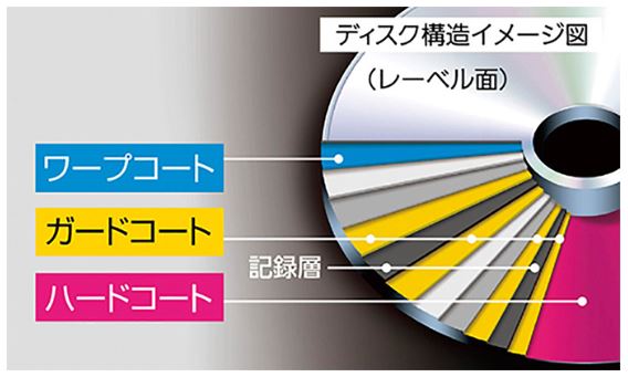Amazon.co.jp: パナソニック 2倍速ブルーレイディスク片面2層