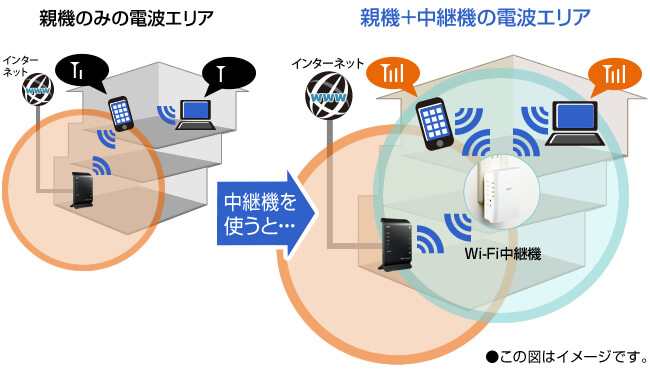 NEC 【アウトレット】無線LAN中継機(11ac n a 867Mbps+11n g b 300Mbps