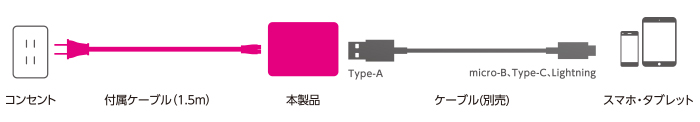 家庭用コンセントから充電可能