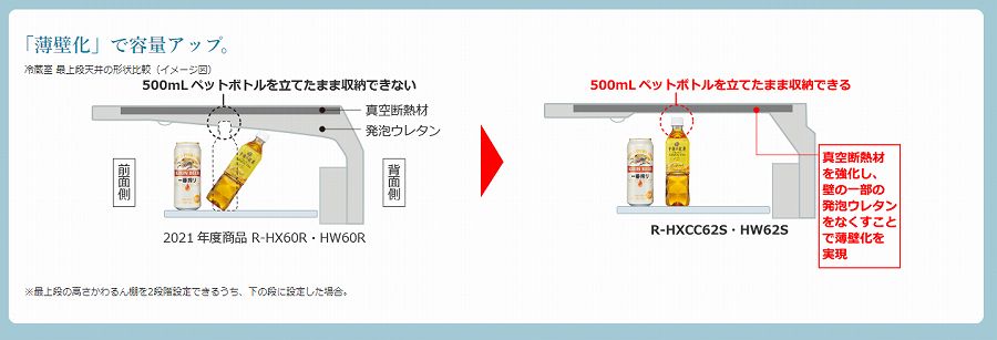 日立 HITACHI 冷蔵庫 HWタイプ 6ドア フレンチドア(観音開き) 617L R-HW62S-N ハーモニーシャンパン の通販 | カテゴリ： 冷蔵庫・キッチン家電 | 日立 HITACHI 家電通販のコジマネット - 全品代引き手数料無料