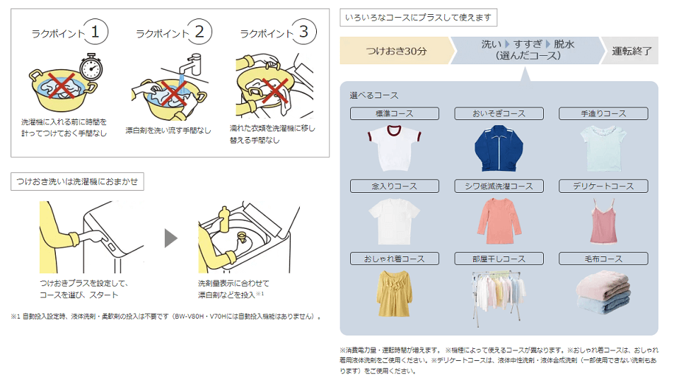 つけおきの手間を減らします。「つけおきプラス」