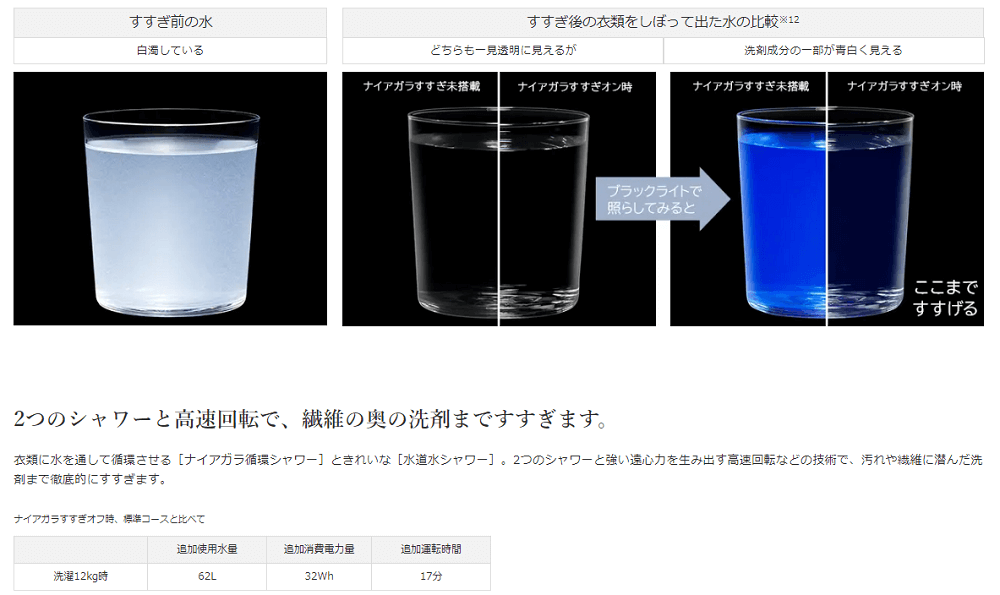 洗剤を残さないように徹底的に。［ナイアガラすすぎ］