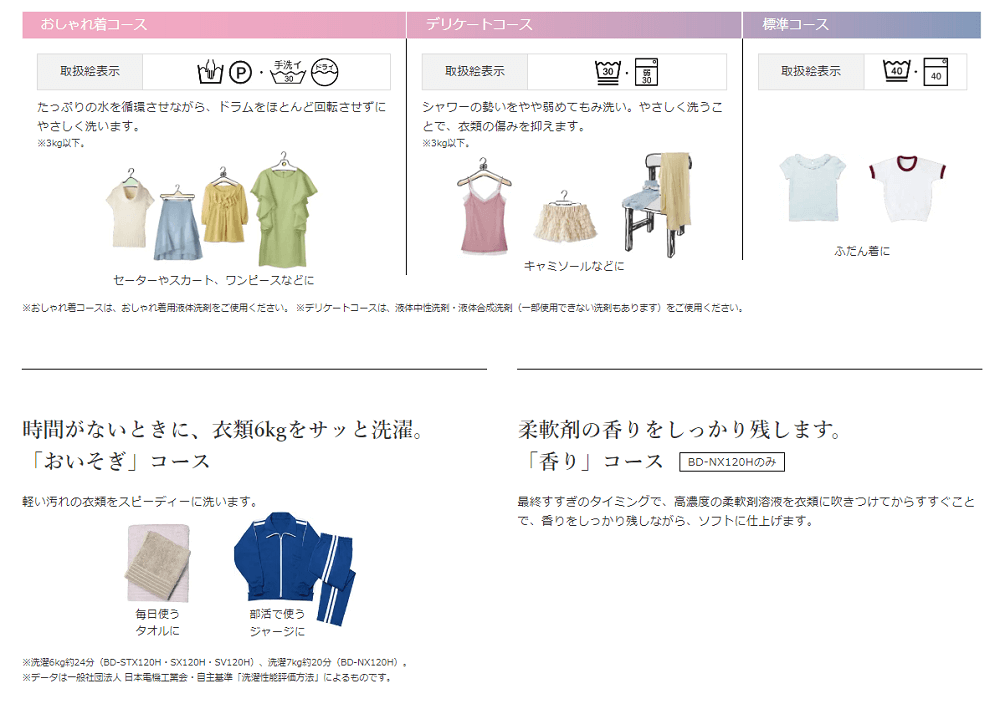 お気に入りの洋服を家でやさしく洗えます。「おしゃれ着」コース・「デリケート」コース