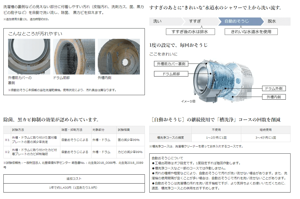 日立 HITACHI ドラム式洗濯乾燥機 洗濯11.0kg 乾燥6.0kg