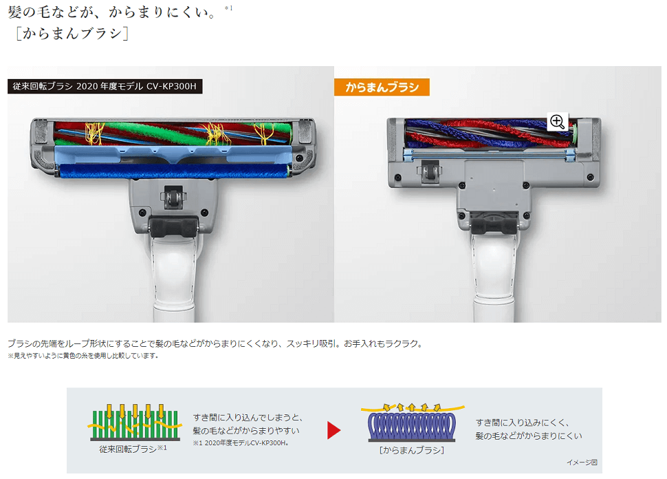 日立 HITACHI キャニスター掃除機 紙パック式 ライトゴールド CV