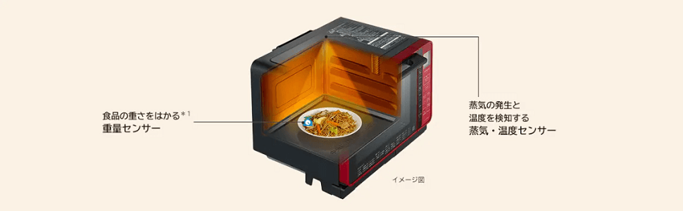 食品の重さにあわせてオートで調理