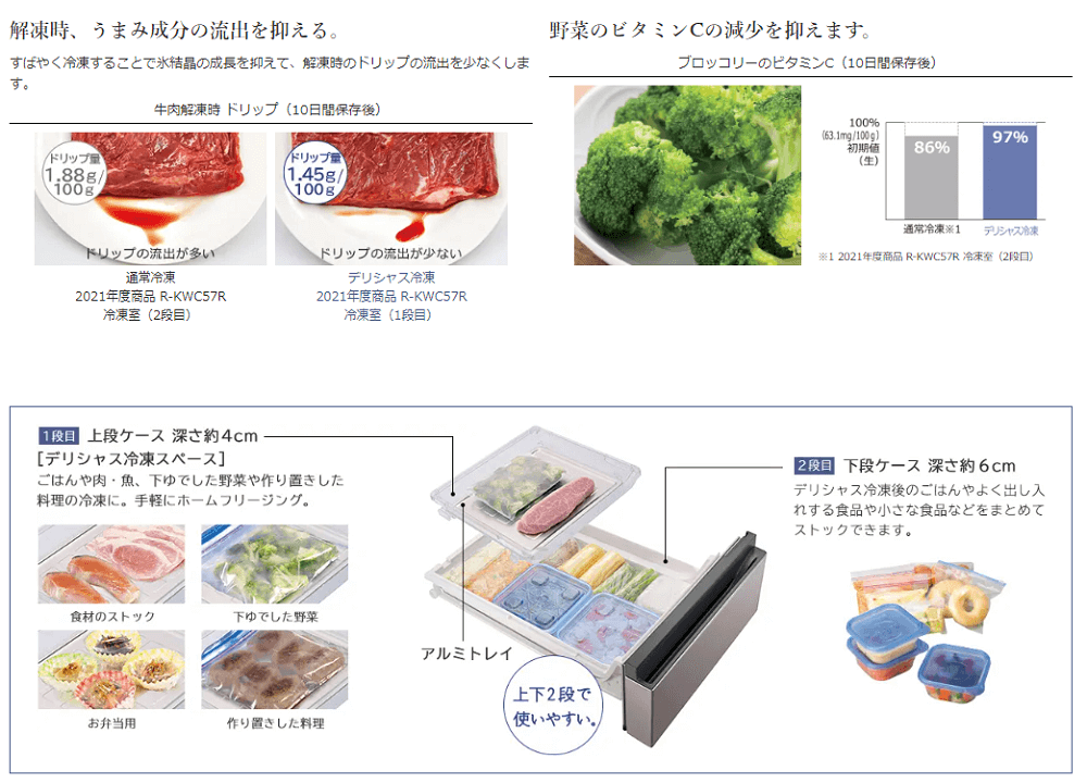 置くだけで、すばやくおいしくホームフリージング。［デリシャス冷凍］