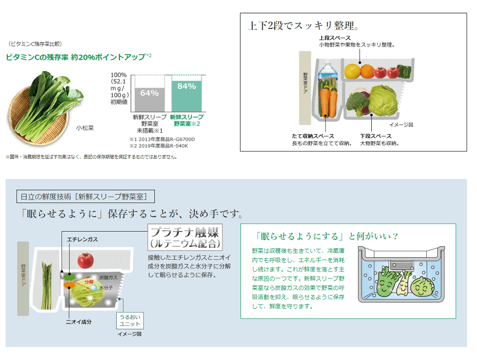 果物や野菜のビタミンCを守ります。