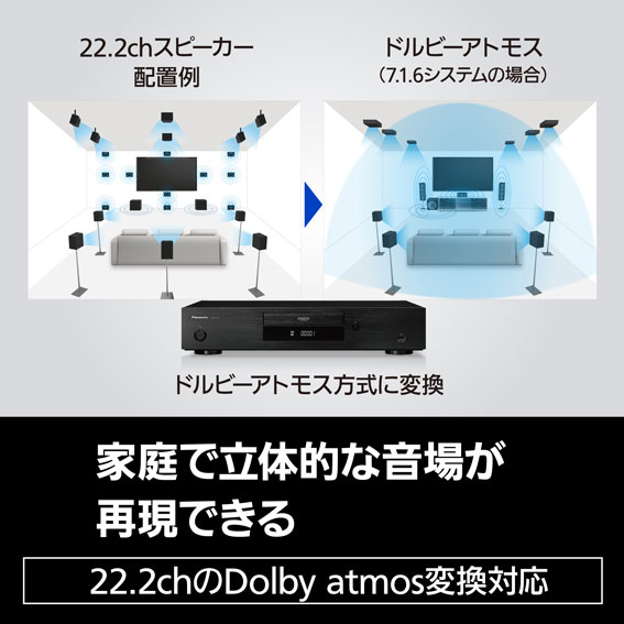 業界初※新4K衛星放送の22.2ch音声をドルビーアトモスに変換して出力