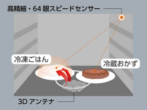 温度の異なる２品を同時にあたため