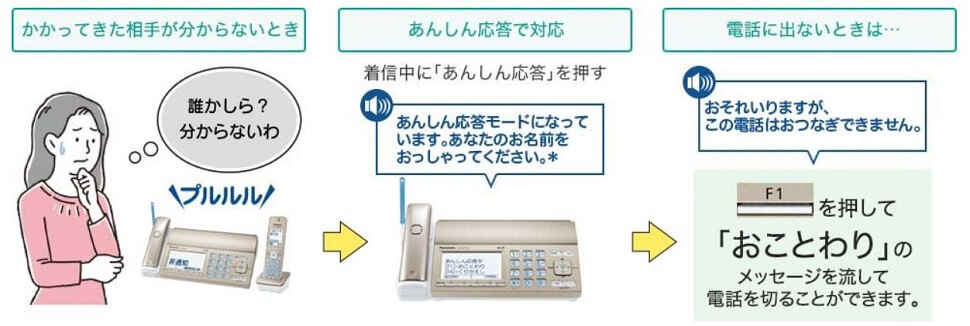 Amazon.co.jp: 日和ちゃんのお願いは絶対 (電撃文庫) : 岬 鷺宮