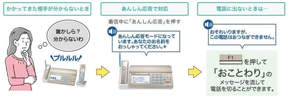 相手を確認してから電話に出られる「あんしん応答」