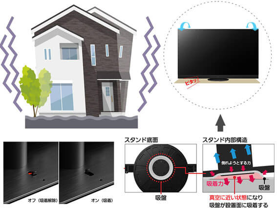 もしもの時のために。テレビ台にピタッと吸着※2する独自構造のスタンド