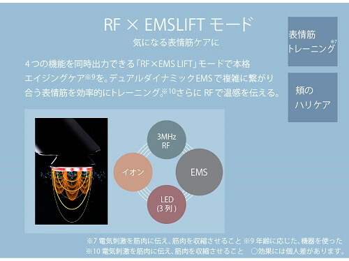 「RF×EMS LIFT」モード