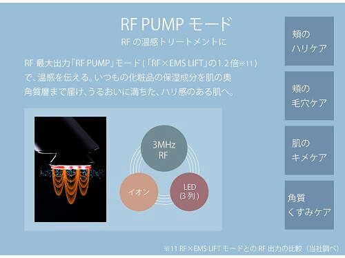 「RF PUMP」モード