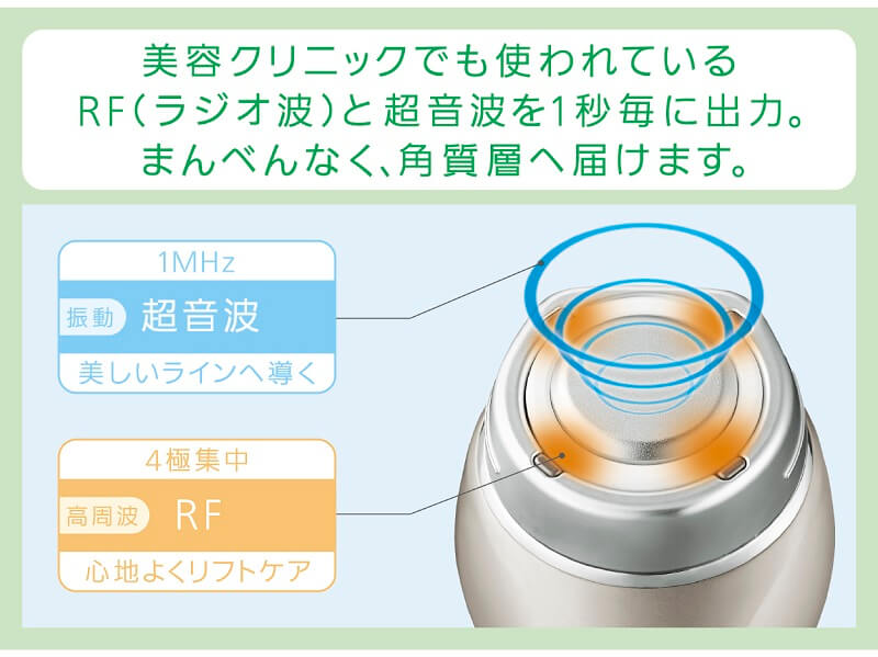 美容クリニックでも人気のRFと超音波で、ハリ感のあるフェイスラインの引き締まった肌へ