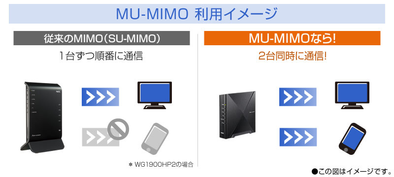 NEC 無線LANルーター(Wi-Fiルーター) Wi-Fi 6(ax)/ac/n/a/g/b 目安
