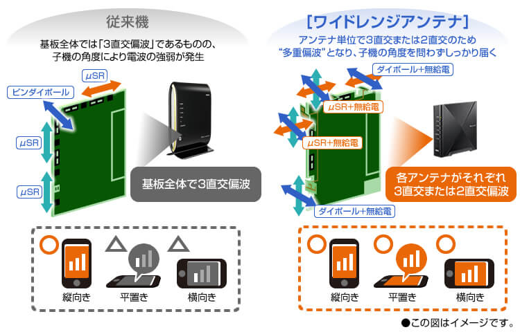 NEC 無線LANルーター 802.11ac対応　Aterm WX1500HP Aterm WX1500HP | 製品一覧 | AtermStation