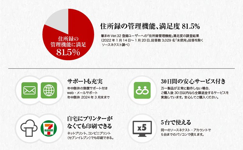 住所録の管理機能、満足度81.5％　サポートも充実　ネットプリント　コンビニプリント