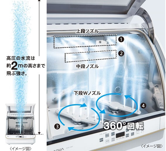 ガンコな汚れも、洗いにくいすき間も洗い上げる【強力すみずみ洗浄】