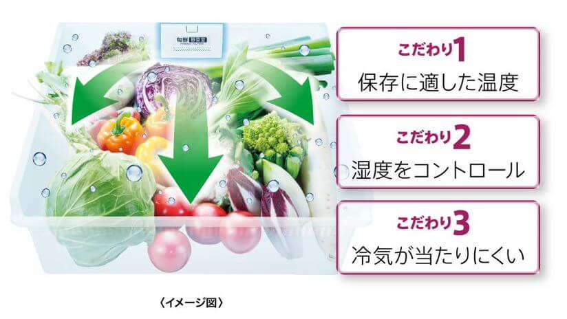 アクア AQUA 冷蔵庫 4ドア 左開き 430L AQR-VZ43ML-W クリアウォーム 