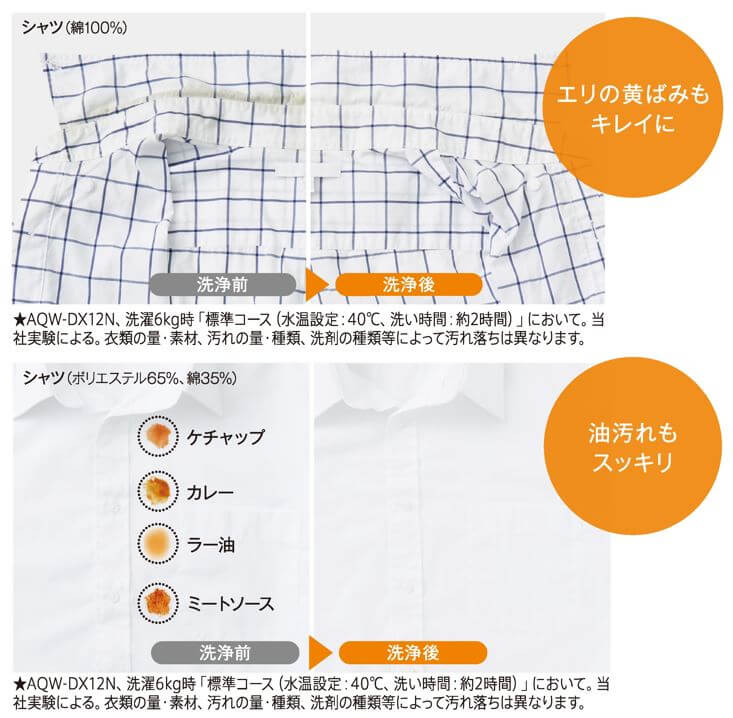 【お湯洗いモード】落ちにくい黄ばみも繊維の奥からキレイに