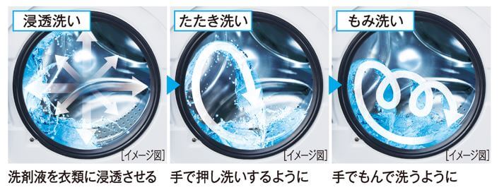 アクア AQUA ドラム式洗濯機 洗濯8.0kg 乾燥機能無 (左開き) AQW アクア AQUA ドラム式洗濯機 洗濯8.0kg 乾燥機能無 (左開き) AQW