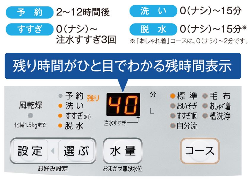 アクア AQUA 全自動洗濯機 洗濯6.0kg AQW-S6N-W ホワイト の通販