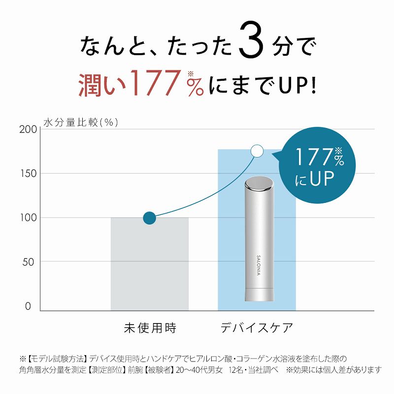 サロニア スマートモイスチャーデバイス [イオン導入美顔器