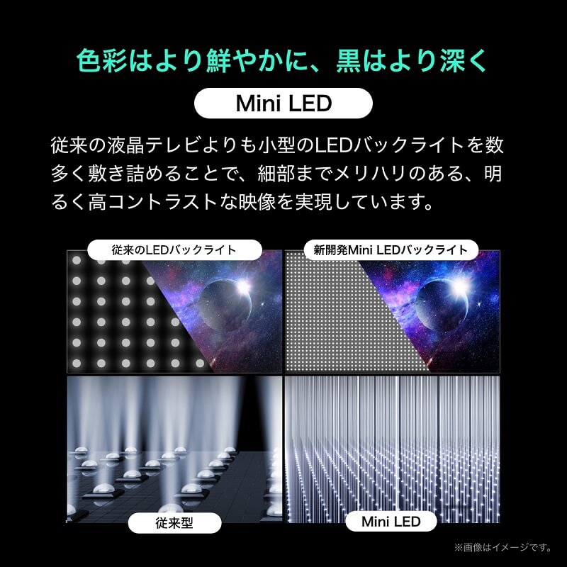 色彩はより鮮やかに、黒はより深く「MINI-LED」