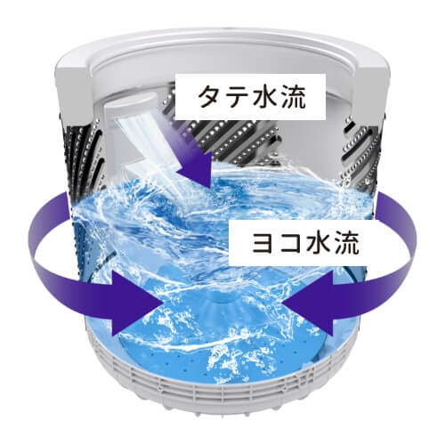 立体シャワー水流