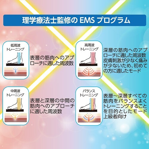 日テレ7 ダブルワンダーウェーブクロス EHF007WS の通販 - カテゴリ
