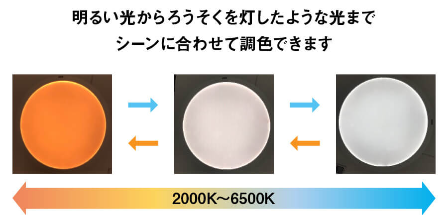 調光・ワイド調色機能