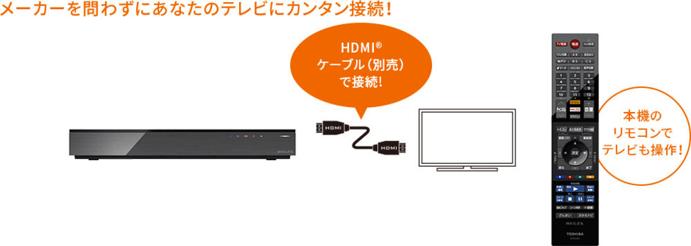 あなたのテレビをタイムシフトマシンに