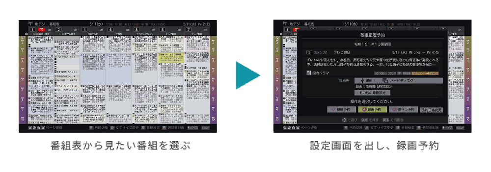 テレビ画面に表示される「番組表」から番組を選んで、簡単に録画予約ができます。