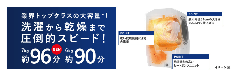 【ヒートポンプ除湿乾燥大きな洗濯槽と大風量でスピーディーに乾燥。】