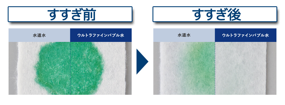 【ウルトラファインバブルはすすぎにも効果を発揮！】