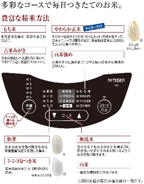 TIGER - タイガー TIGAR 精米機 精米器 RSF-A100 - タイガー魔法瓶