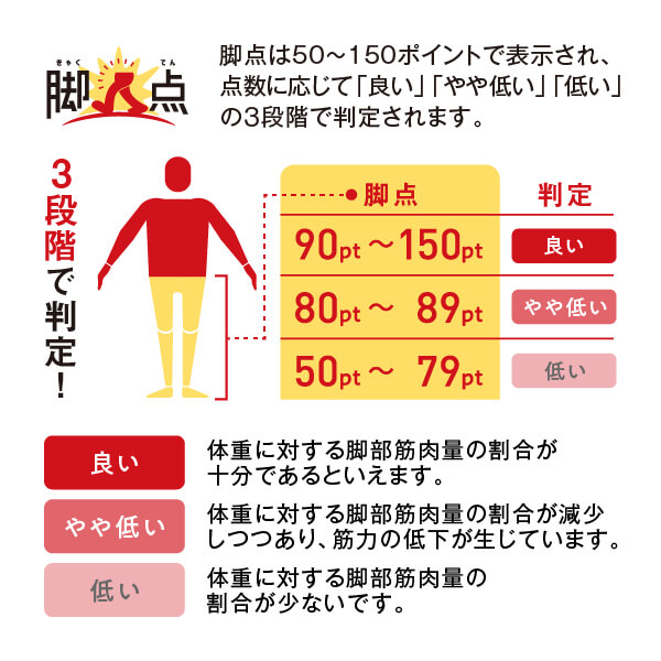 タニタ 体組成計 BC-771WH の通販 | カテゴリ：美容家電・健康