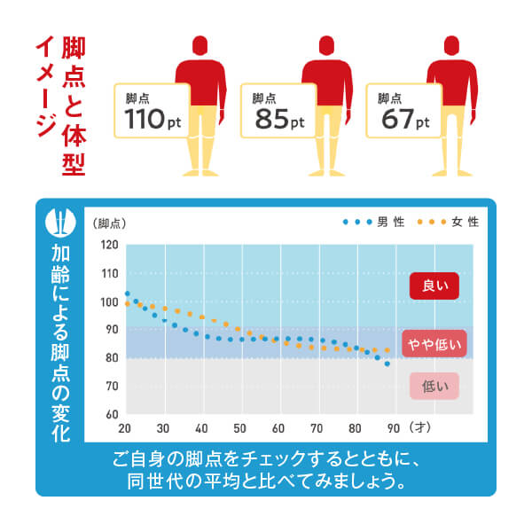 タニタ 体組成計 BC-771WH の通販 | カテゴリ：美容家電・健康