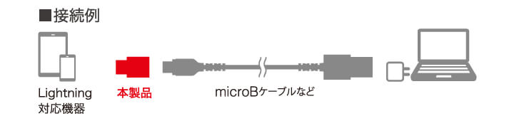 iPhone/iPadの急速充電・通信に対応する変換アダプター(microB to Lightning)